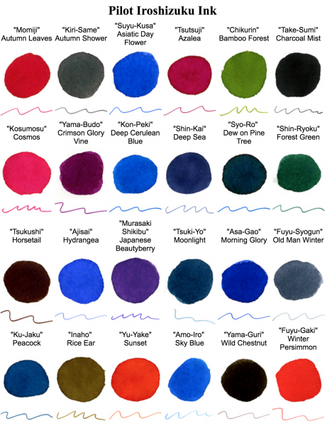 Waterman Ink Color Chart